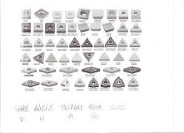 Carbide Insert Chart The Hobby Machinist