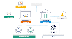 Gdpr How The General Data Protection Rule Affects The Domain Industry