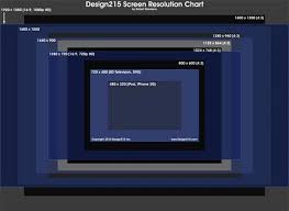 Download, share or upload your own one! Screen Resolution And Web Design The Full Guide Webydo Blog