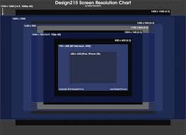 2560x1600 wallpaper for web developers & programmers>. Screen Resolution And Web Design The Full Guide Webydo Blog