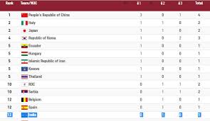 The international olympic committee (ioc) does not officially recognize a ranking of participating countries at the olympic games. O4gkcbnrybly4m