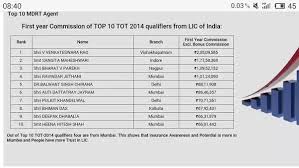 how much an lic agent can earn quora