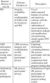 A hh tele is not a traditional tele for certain. Is Threats Model For Tele Download Table