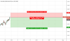 Auddkk Chart Rate And Analysis Tradingview