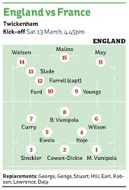 Although scholars have offered different chronologies and causalities for the move toward. England Team To Play France The Starting Xv And Replacements In Full For Six Nations 2021 Fixture