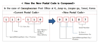 Tracfone wireless is a prepaid cellular phone provider that requires no contract and is widely available throughout the united states. New Postal Code Reform Into The State Basic District System In Korea ìƒì„¸ë³´ê¸° Noticeconsulate General Of The Republic Of Korea In Los Angeles