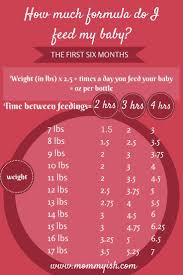 How much breast milk should a 2 month old drink? 3 Month Old Baby Feeding Amount Novocom Top