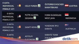 Saya coba cari siaran digital dengan 1. Di Hari Pahlawan 3 Atlet Karate Kuningan Raih Medali Kejuaraan Dunia