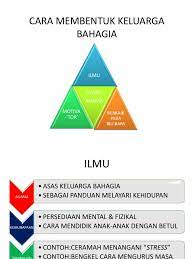 The asianparent indonesia memberikan 10 tips pada artikel berikut ini. Cara Membentuk Keluarga Bahagia