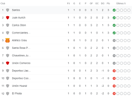 El jne dispuso que los trámites para justificaciones y dispensas de pago de multas electorales se desarrollen de manera virtual a. Liga 2 Primera Fecha Tabla De Posiciones Resultados Fixture Formato De Segunda Division Ascenso A Primera