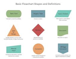 10 Free Flow Chart Template Calypso Tree