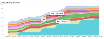 7 Lean Metrics To Improve Flow Leankit