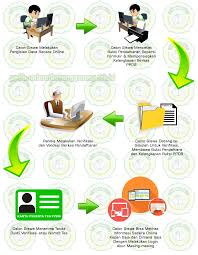 Maybe you would like to learn more about one of these? Alur Ppdb