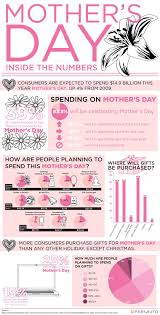 Http Giftcard 700daily Com Mother S Day Free Gift Card Will Use It To Buy Something For Mom