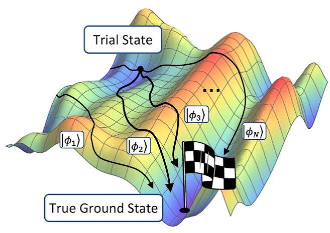 Quantum Monte Carlo on Quantum Computers | AWS Quantum Technologies Blog