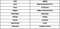 Übung zur steigerung der adjektive. Die Schulfacher Auf Englisch Liste Beispiele