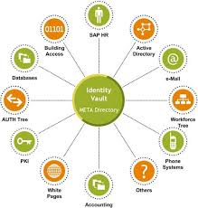 Use our diagram editor to make flowcharts, uml diagrams, er diagrams, network diagrams, mockups, floorplans and many more. Thiele Tube Function