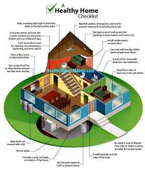 Healthy Home Checklist Infographic Indoor Air Pollution Home Safety Checklist Home Safety