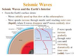 Chapter 3 Earthquake Geology And Seismology Lecture Powerpoint Ppt Video Online Download