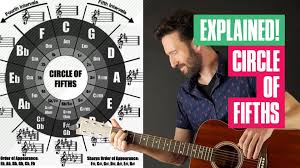 To build chords, fripp uses perfect intervals in fourths, fifths and octaves, so avoiding minor thirds and especially major thirds, which are slightly sharp in equal temperament tuning (in comparison to thirds in just intonation). Circle Of Fifths On Guitar Explained Guitar Tricks Blog