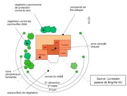 Maison Bioclimatique Au Portugal Eco Passive Houses