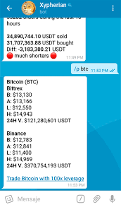 Telegram's choice as the haven for crypto trading is primarily due to the density of the cryptocurrency trading community on the trading platform. Xypherian The Essential Telegram Bot For Cryptocurrency Traders Is Here Steemit