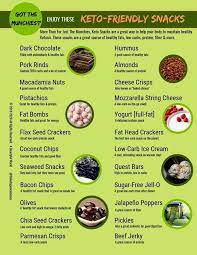 Pin By Cheryl Patterson On Diet Recipes Ketosis Diet Best Keto Diet Anti Cancer Diet