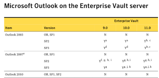 outlook versions on the enterprise vault server vox