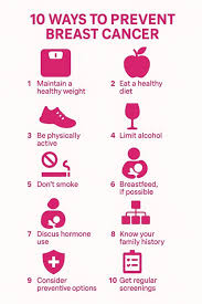 Image result for Cancer Prevention