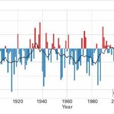 We did not find results for: Pdf State Of The Global Climate 2020