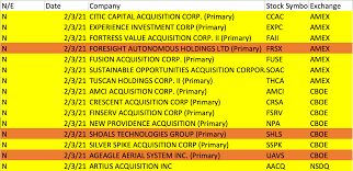Dont buy cciv stock now. Big Day For New Options Availability You Ready 2 3 21 Ccac Expc Faii Fuse Soac Thca Amci Crsa Fsrv Npa Sspk Aacq Spacs