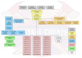 organization chart central county fire department