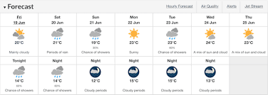Todays weather forecast, by the hour and long term. It S Going To Be A Wet One Vancouver Forecast Calls For Dreary Weekend Vancouver Is Awesome