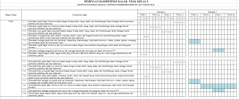 Kurikulum 2013 memiliki empat kompetensi inti (ki) rumusan kompetensi intinya. Pemetaan Ki Kd Pjok Kls 1 Sd Semester 1 Dan 2 Revisi 2019 File Guru Now