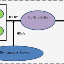 Malaysian / foreigner who located in malaysia. Pdf Expressions Of Fresh Graduates Employee Loyalty In Malaysia