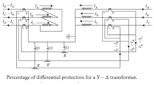 Related searches for star delta transformer: 100 Most Important Mcq Of Switchgear And Protection With Explanation