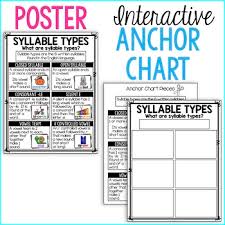 Syllable Types Poster Syllable Types Anchor Chart Word Wall Cards