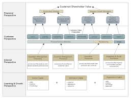 Marketing Diagram Software Try It Free And Create