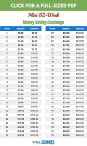 13 Awesome Money Saving Challenges Vital Dollar