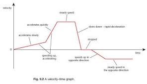 Fill in the table with the values you calculate for these two variables, using the appropriate physics equations. 46 Motion Ps Ideas Graphing Physical Science Motion Graphs