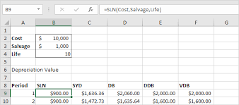 Depreciation In Excel Easy Excel Tutorial