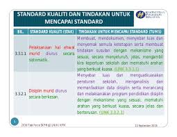 Administrasi bimbingan dan konseling ini merupakan kumpulan beberapa administrasi bk yang sering bapak dan ibu konselor lakukan, namun demikian belum seluruhnya saya postingkan.lain waktu insya alloh akan saya lengkapi, sekarang belum sempat karena lagi ngejar dulu setoran. Standard 3 3 Pengurusan Hal Ehwal Murid Standard Kualiti Pendidika