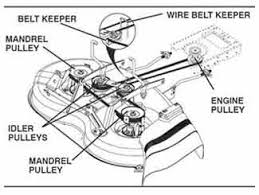 Download manuals & user guides for 35 devices offered by yardworks in lawn mower devices category. Mower Deck Belt Replacement Lawnmowerfixed