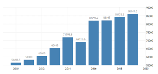 Statistik pelancong ke malaysia 2018. Http Ir Umk Edu My Bitstream 123456789 1547 1 Ums 20conference 20poceedings 20hr 2020 20october 202020 Pdf