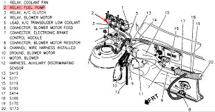 Search by make for fuel efficient new and used cars and trucks. 97 Buick Riviera Engine Diagram Wiring Diagram Page Etchics Etchics Faishoppingconsvitol It