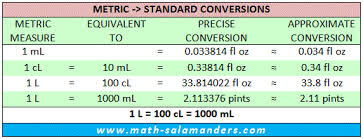 Liquid Measurement Chart