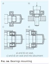 Bearings Mounting And Dismounting