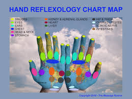 Chart, map, points, and techniques. Hand Reflexology A Beginners Guide The Massage Rooms