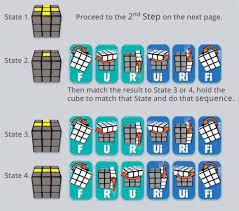 How To Solve A Rubik's Cube - Rubik's Cube Solver - Parade: Entertainment,  Recipes, Health, Life, Holidays