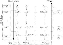 Sebutan lain dari tpk adalah tpbj atau tim pengadaan barang/jasa. Figure1 Shows The Procedure For T Sk And T P K Generation The First T Download Scientific Diagram